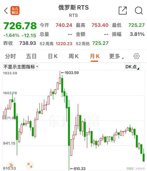 如何买俄罗斯股票