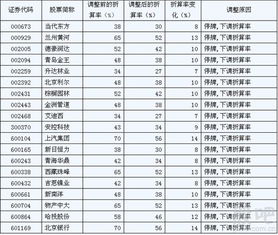 证券概率怎么算
