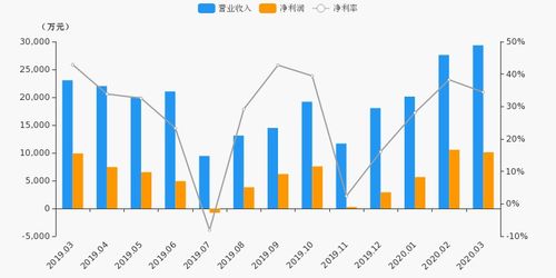 第3方证券公司怎么盈利