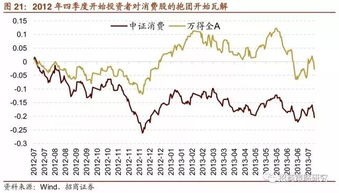 招商证券怎么查半年线