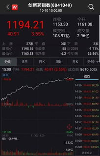 证券涨幅榜怎么搜
