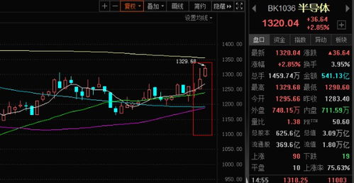 如何跟踪走v股票 如何跟踪走v股票