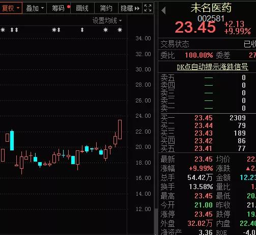 如何做好股票上市准备