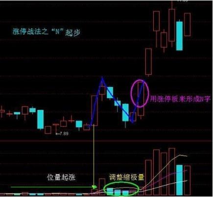 股票庄家如何拉升股票