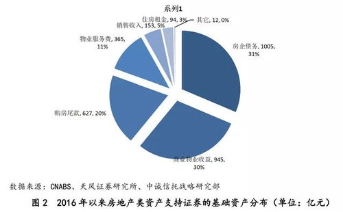 信托海外证券怎么开展 信托海外证券怎么开展