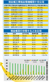 平安证券怎么签创业板