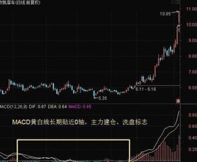 如何操控股票
