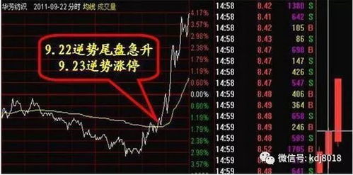 如何操控股票