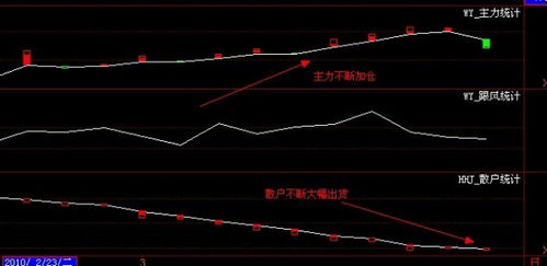 股票如何知道出货成功