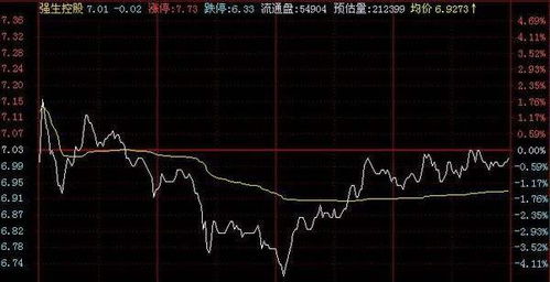 股票如何跌涨