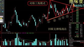 如何挑选长线股票