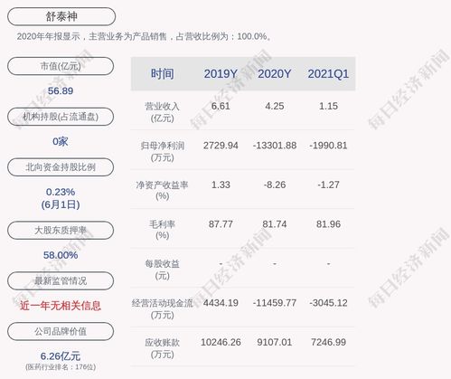 如何设置减持股票颜色 如何设置减持股票颜色