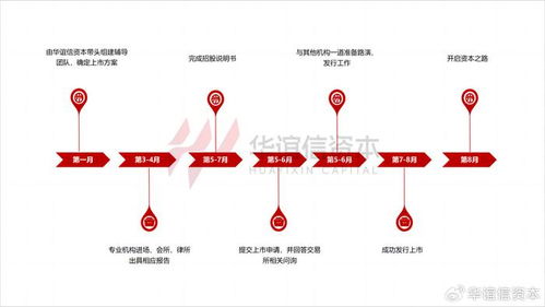 证券交易所怎么进