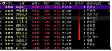 如何知道股票封板金额
