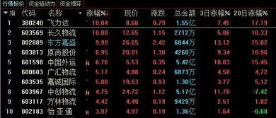 如何知道股票封板金额