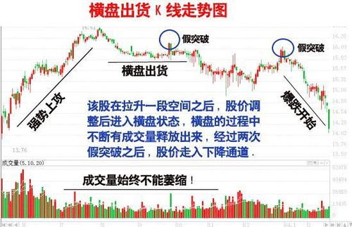 如何知道股票封板金额