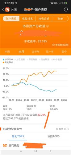 权重股票如何赚钱 权重股票如何赚钱