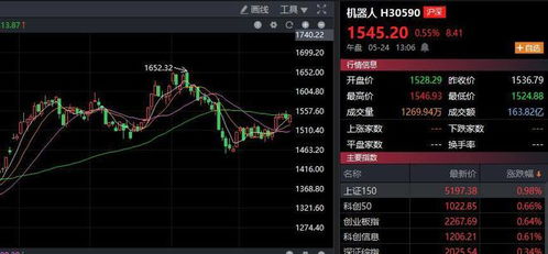 如何看懂股票软件