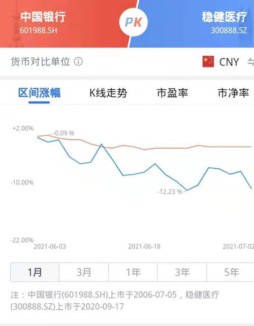 微证券怎么买股票 微证券怎么买股票