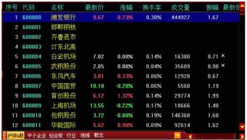股票软件指南针如何操作