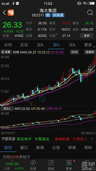 如何查看股票持有