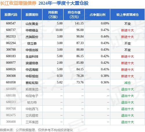 长江证券怎么开通打新债