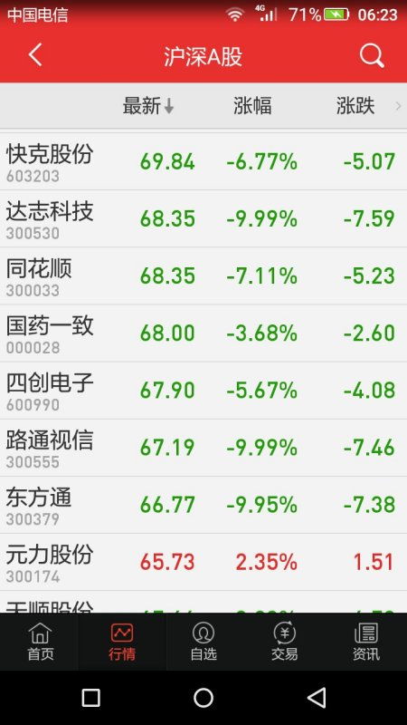 股票收盘价如何做账 股票收盘价如何做账