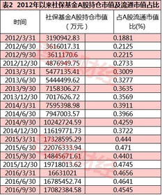 证券持仓金额怎么算