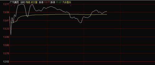 如何发现股市龙头股票