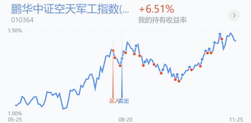 稀土证券怎么赚钱