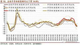 稀土证券怎么赚钱