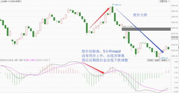 如何让股价冲高卖出股票 如何让股价冲高卖出股票