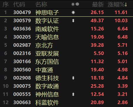 如何快速获得股票资料币 如何快速获得股票资料币