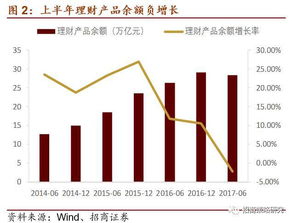 不懂财务如何融资买股票 不懂财务如何融资买股票
