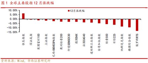 补仓华西证券怎么样