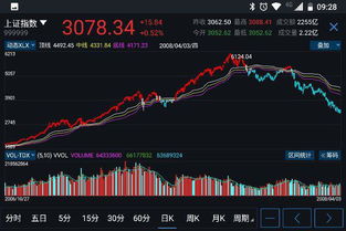 股票成交量如何看缩量图