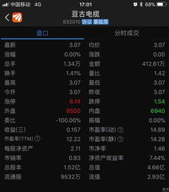 股份增发如何抢购股票