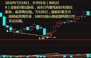 如何购买和查看股票成交