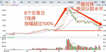 如何炒热点股票