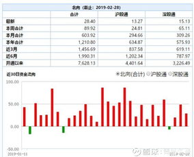 外资收购后如何整理股票