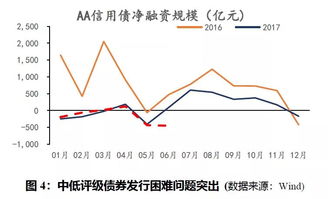 如何读懂股票趋势论文