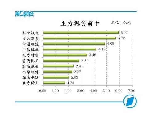 股票如何扫雷