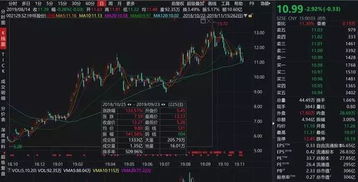 股票如何扫雷