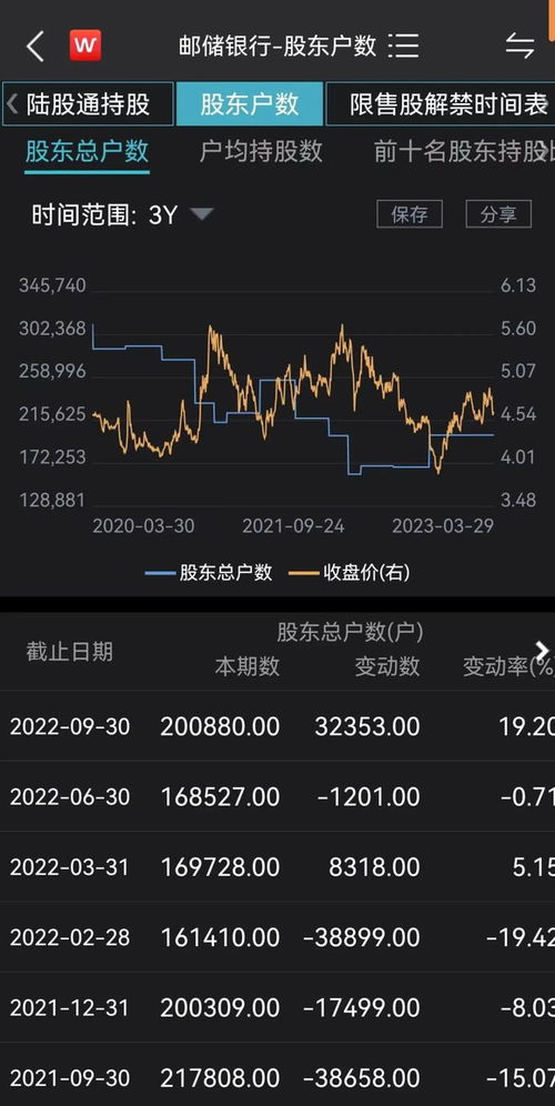 证券怎么购买银行股票