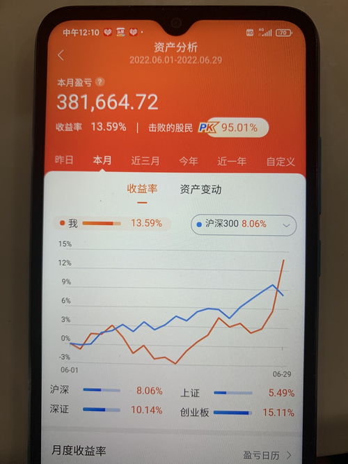股票基金如何中签