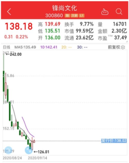 股票基金如何中签