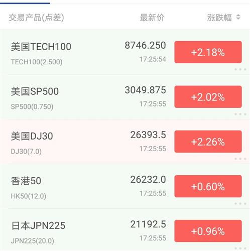 股票如何计算涨幅百分几