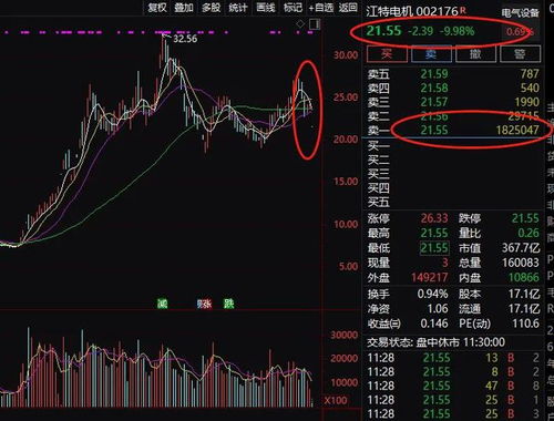 股票如何看外资多少倍