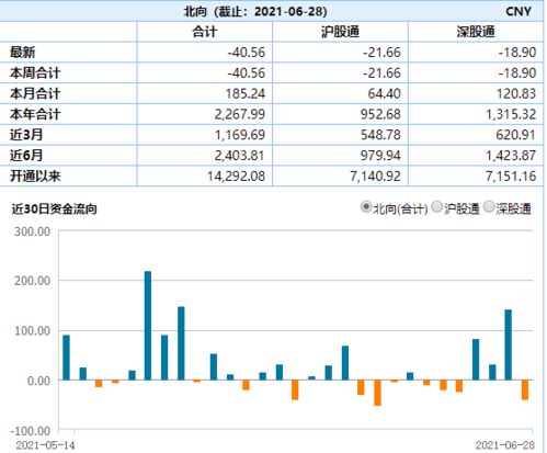 股票如何看外资多少倍