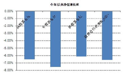证券配置怎么选股